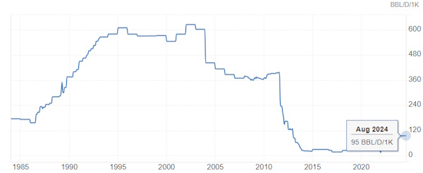 Цена на нефть - небольшая встряска